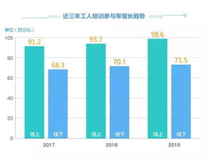 2019雙十一家居行業(yè)售后服務(wù)數(shù)據(jù)分析報告