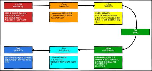 大數(shù)據(jù)開發(fā)實(shí)戰(zhàn)系列之電信客服 1