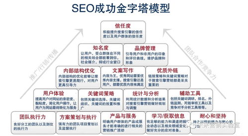 124個互聯網營銷專業(yè)詞匯解讀 月薪3w+的必備寶典