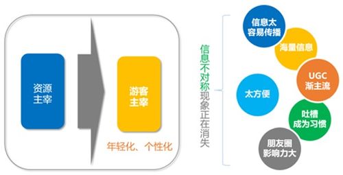 景區(qū)用戶運營策略 互聯(lián)網(wǎng)時代如何通過精準(zhǔn)營銷打造爆款文旅體驗